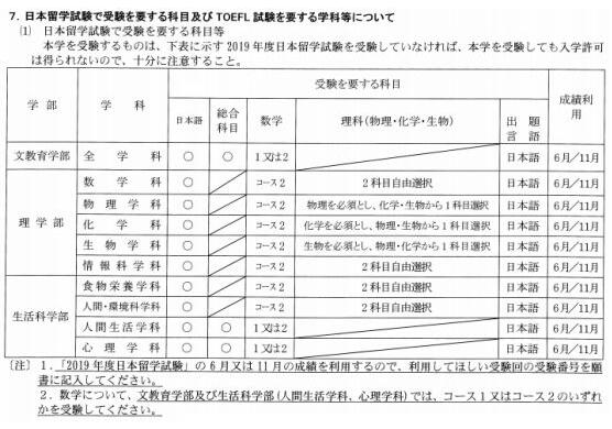 御茶水女子大學(xué)學(xué)部申請條件