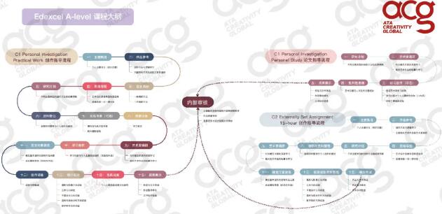 ACG ALEVEL課程已受到全球大學(xué)認(rèn)可。