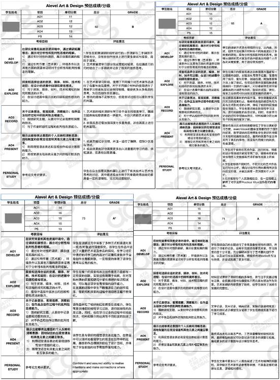 ACG內(nèi)部評(píng)估案例