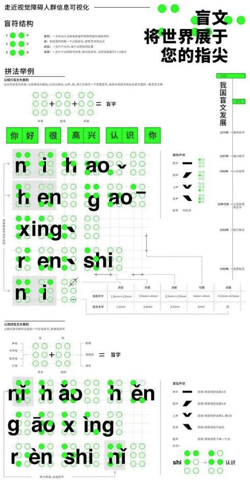 多摩美術(shù)大學(xué)的情報(bào)設(shè)計(jì)專業(yè)