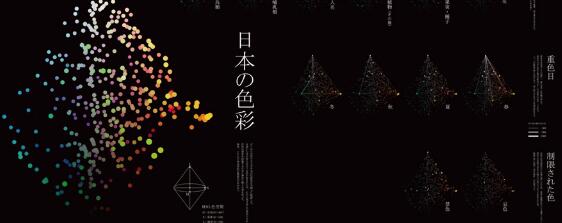 多摩美術(shù)大學(xué)情報(bào)設(shè)計(jì)如何學(xué)習(xí)？