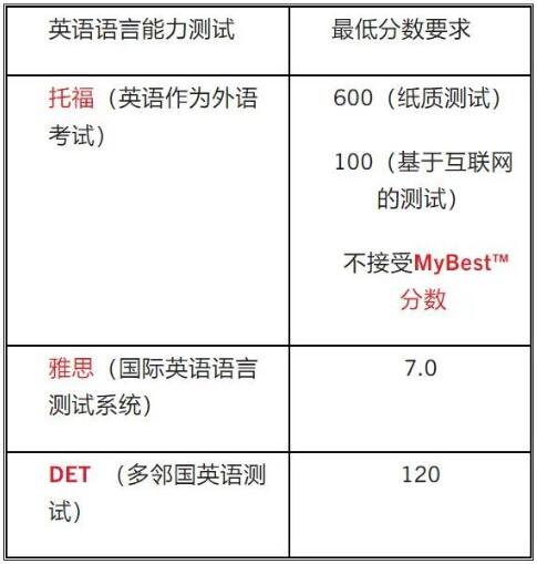 英語(yǔ)語(yǔ)言能力測(cè)試