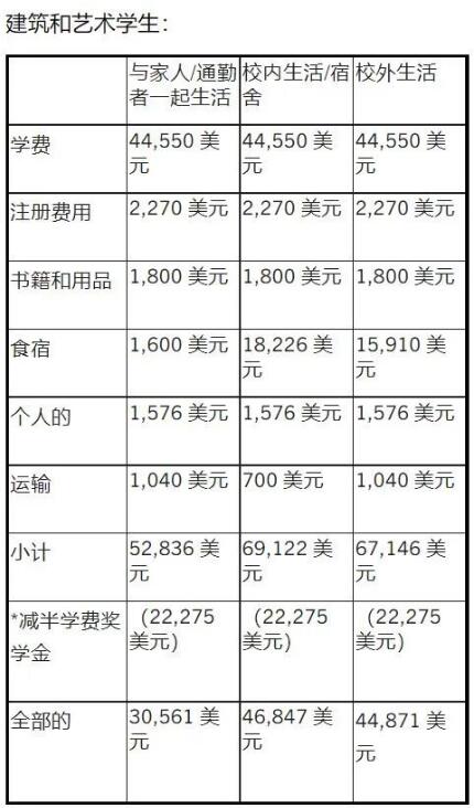 庫(kù)伯聯(lián)盟學(xué)院建筑系本科費(fèi)用