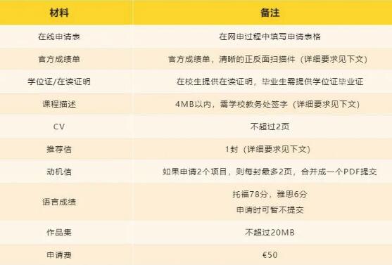 米蘭理工大學(xué)建筑學(xué)申請條件材料