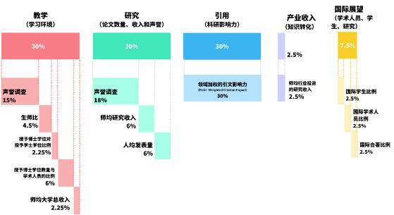 2023泰晤士THE世界大學排名重磅發(fā)布