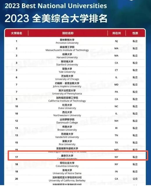 2022U.S.News美國(guó)最佳大學(xué)排名
