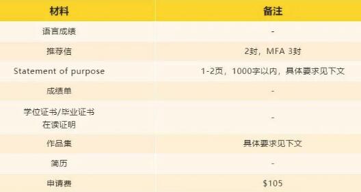 康奈爾大學(xué)建筑學(xué)研究生申請(qǐng)材料