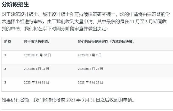 建筑設計碩士、城市設計碩士、可持續(xù)建筑研究碩士申請時間節(jié)點