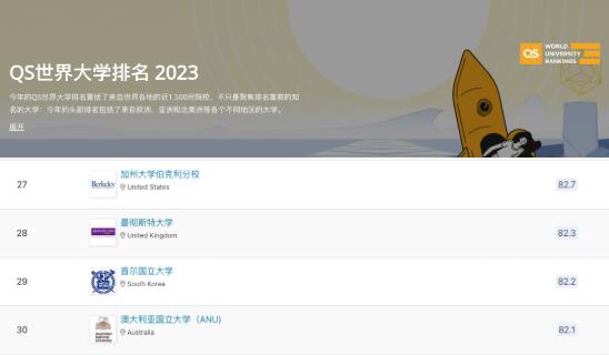 伯克利2023 QS世界大學排名NO.27