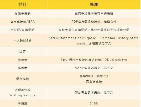 加州大學伯克利分校建筑類研究生申請材料