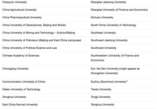 倫敦大學(xué)學(xué)院對(duì)中國(guó)大學(xué)認(rèn)可名單