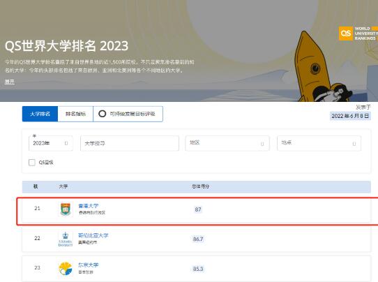 2023 QS世界大學(xué)排名NO.21
