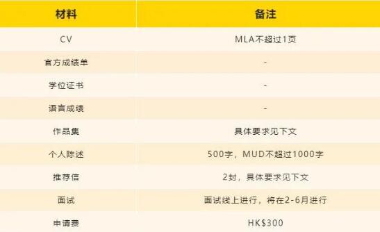 香港大學(xué)建筑學(xué)院研究生申請(qǐng)材料