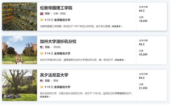 賓夕法尼亞大學(xué)在2023 U.S.News世界大學(xué)排名中，位居NO.15。