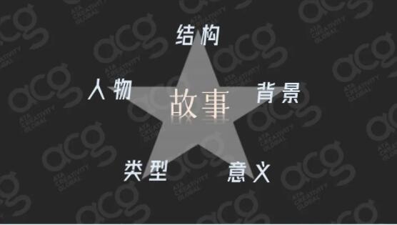 截圖自朱老師教學課件