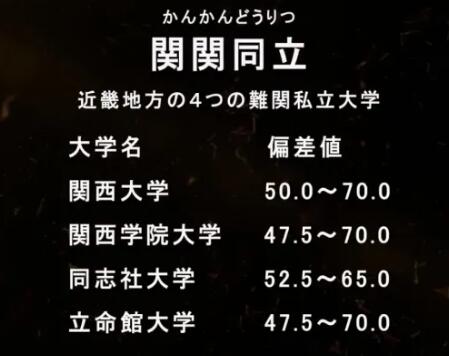 明治學(xué)院大學(xué)相當(dāng)于國(guó)內(nèi)大學(xué)？