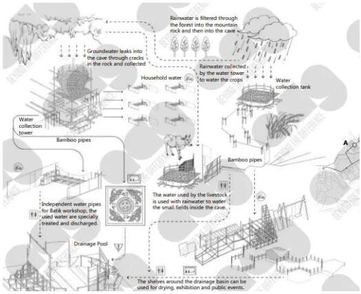 L同學景觀建筑專業(yè)作品展示